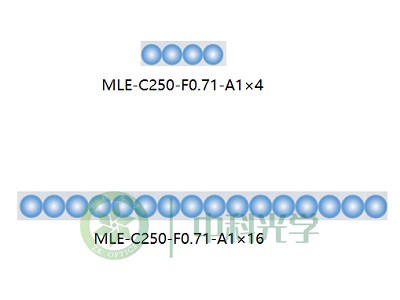 MLE光纤耦合微透镜