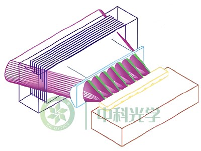 BragGrate™反射式体布拉格光栅